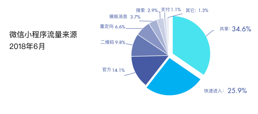 2018年统计图表