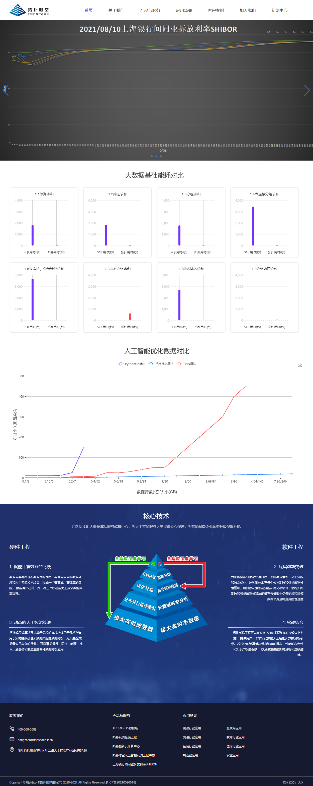 杭州拓扑时空科技有限公司网站效果图